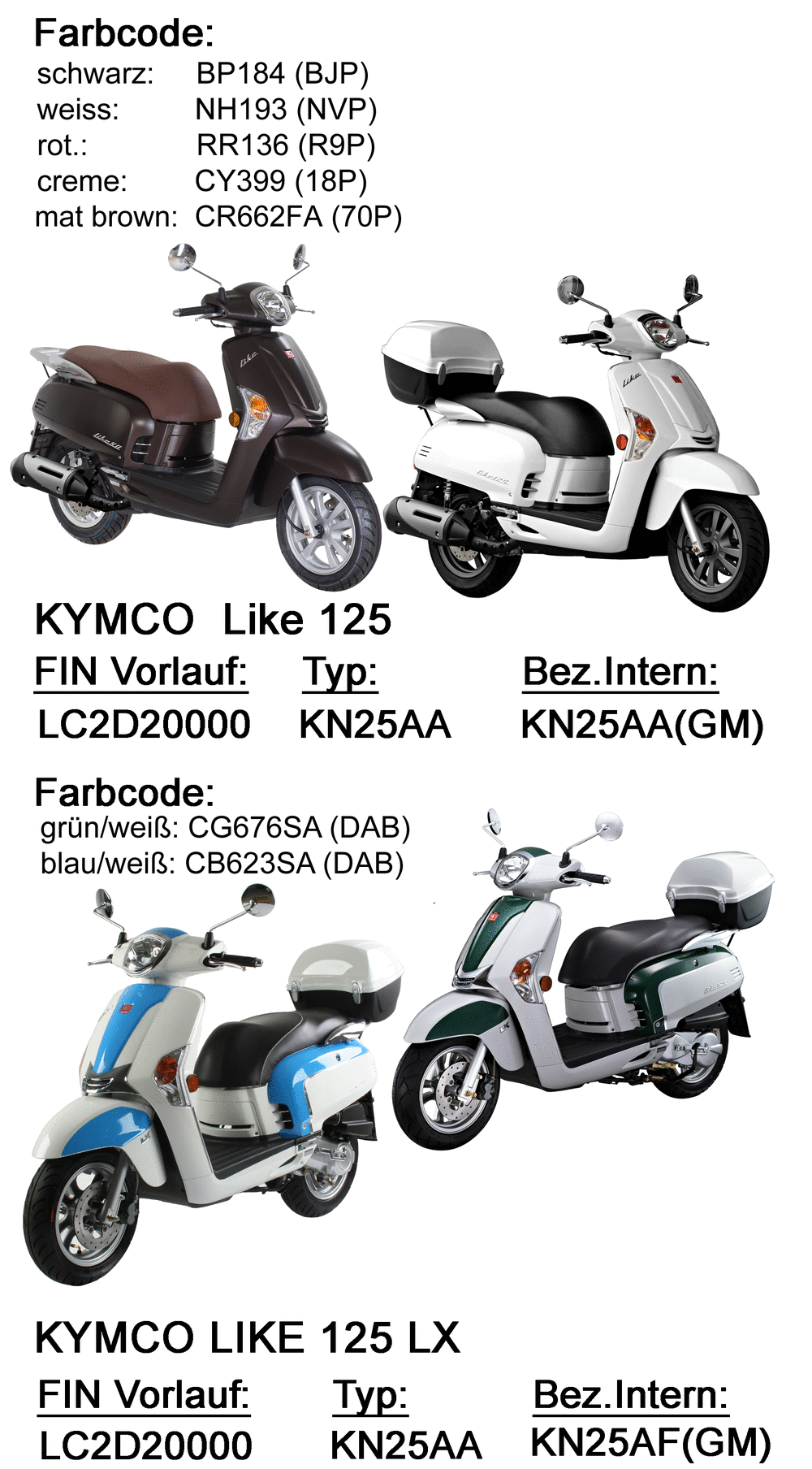 Kymco Spare Parts South Africa Reviewmotors.co